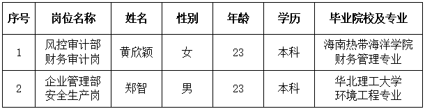 拟聘用人员名单