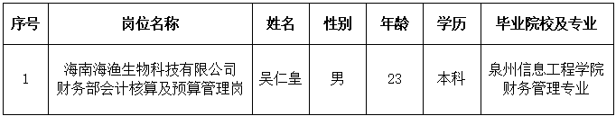 拟聘用人员名单