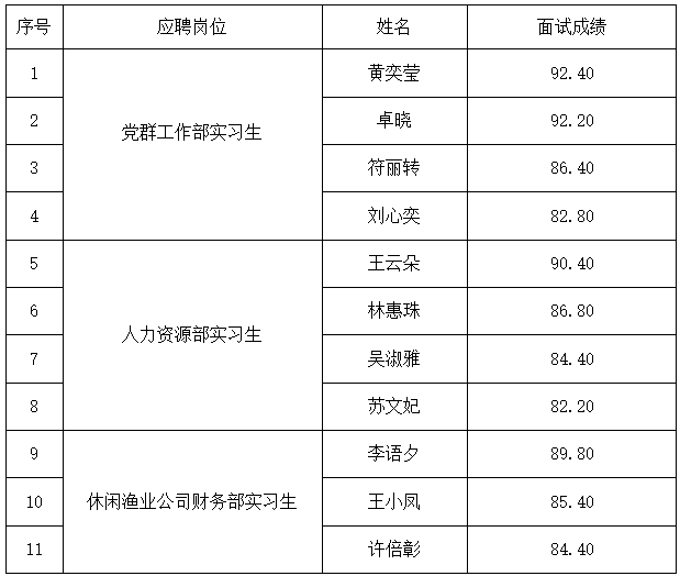 面试成绩 面试成绩